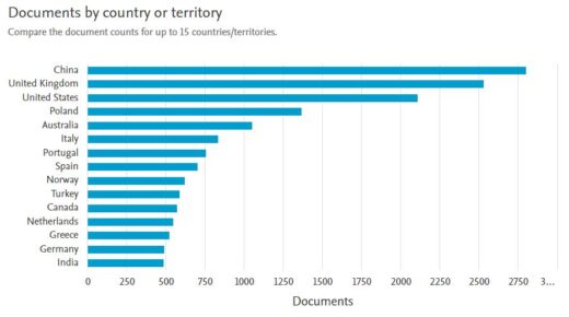 A list of maritime journals and their publication trends - Blog of Dr ...