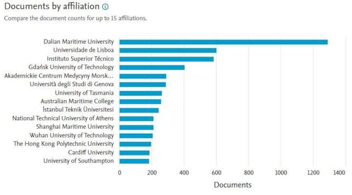 A list of maritime journals and their publication trends - Blog of Dr ...